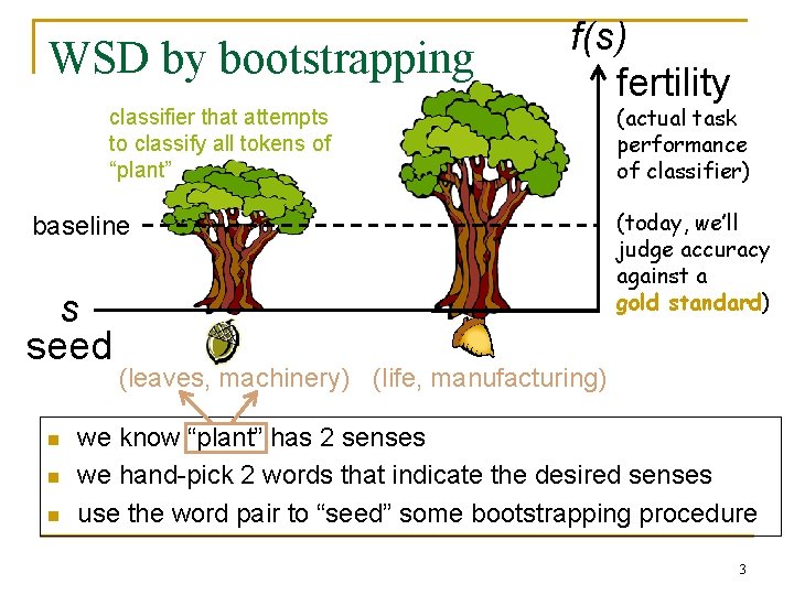 WSD by bootstrapping f(s) fertility classifier that attempts to classify all tokens of “plant”