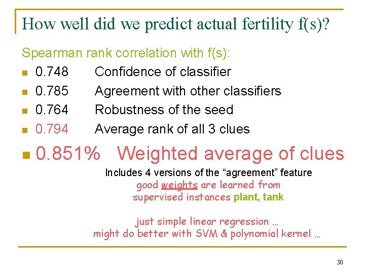 How well did we predict actual fertility f(s)? Spearman rank correlation with f(s): n