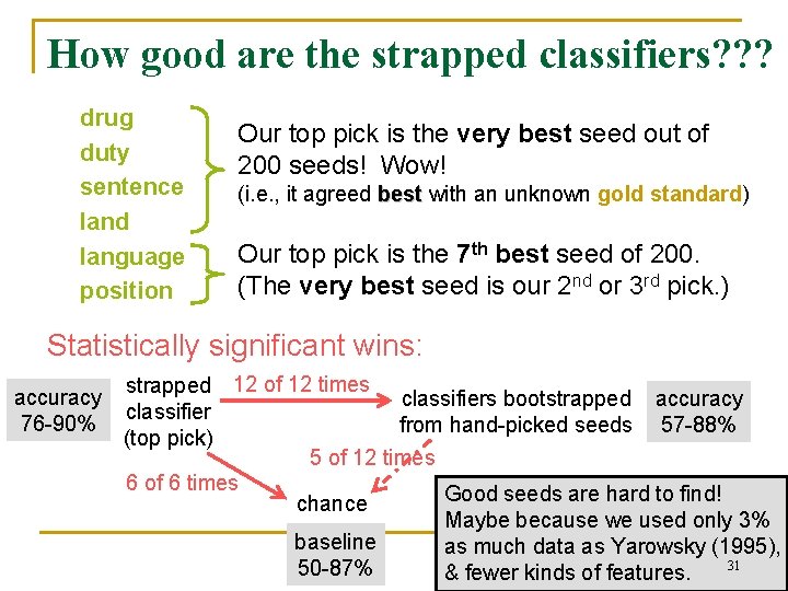 How good are the strapped classifiers? ? ? drug duty sentence land language position