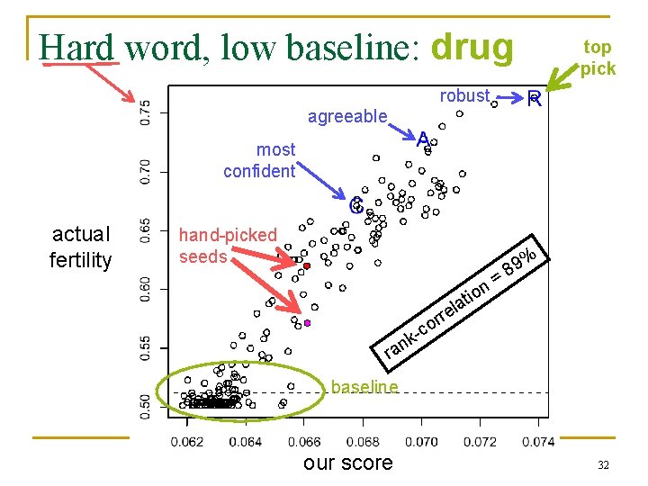 Hard word, low baseline: drug top pick robust agreeable most confident actual fertility hand-picked