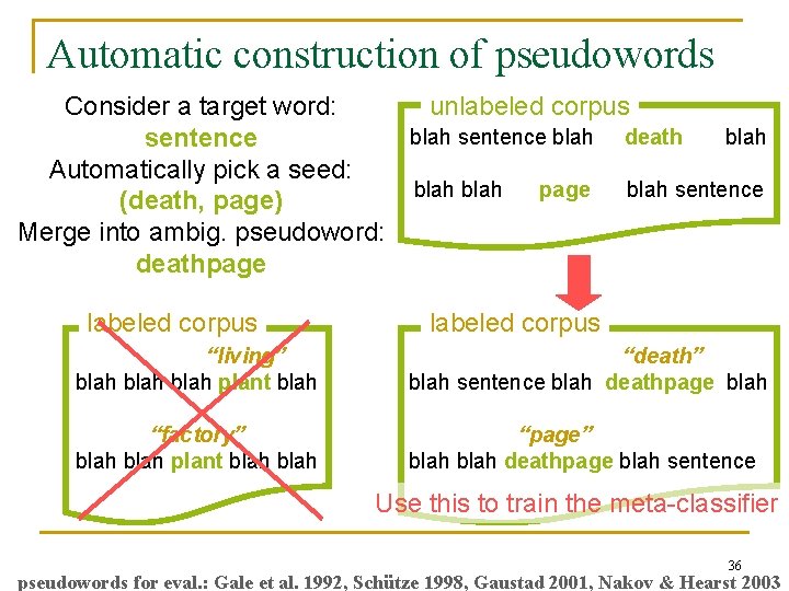 Automatic construction of pseudowords Consider a target word: unlabeled corpus blah sentence blah death
