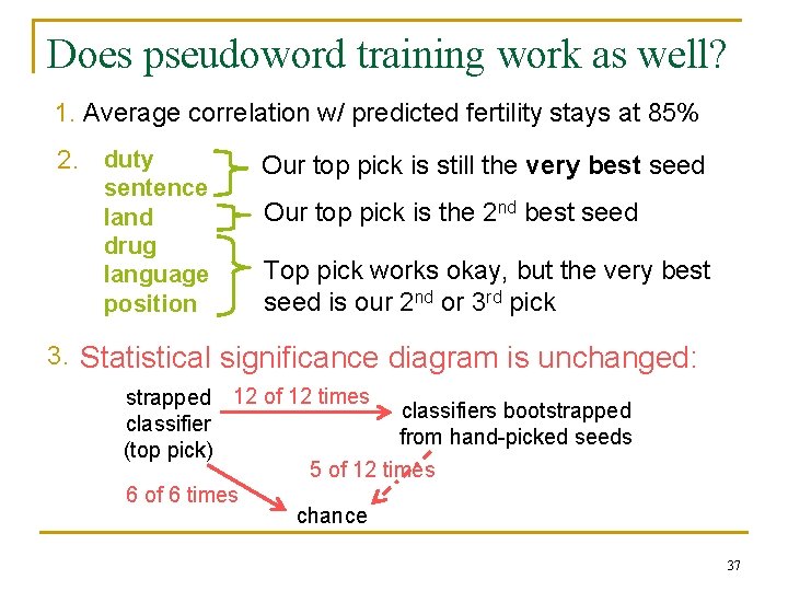 Does pseudoword training work as well? 1. Average correlation w/ predicted fertility stays at