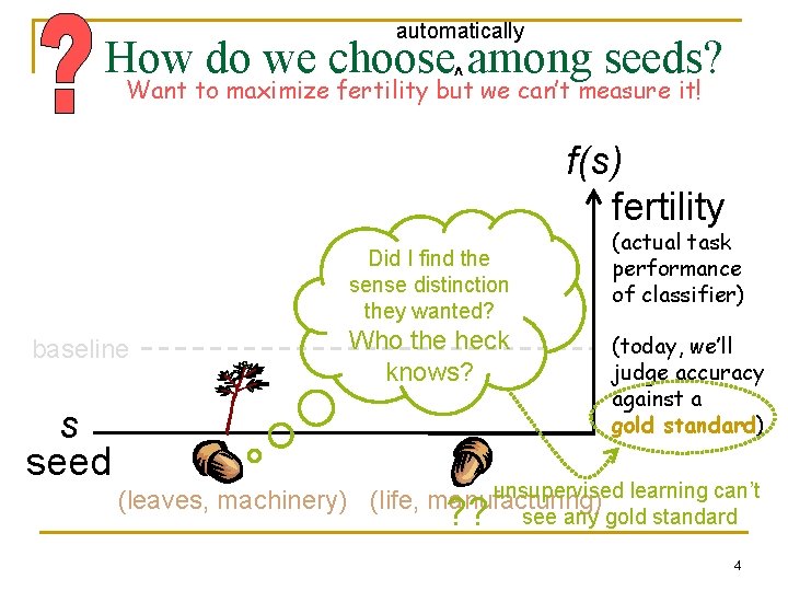 automatically How do we choose^ among seeds? Want to maximize fertility but we can’t