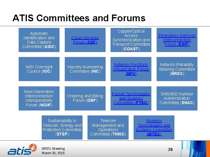 ATIS Committees and Forums Cloud Services Forum (CSF) Copper/Optical Access Synchronization and Transport Committee