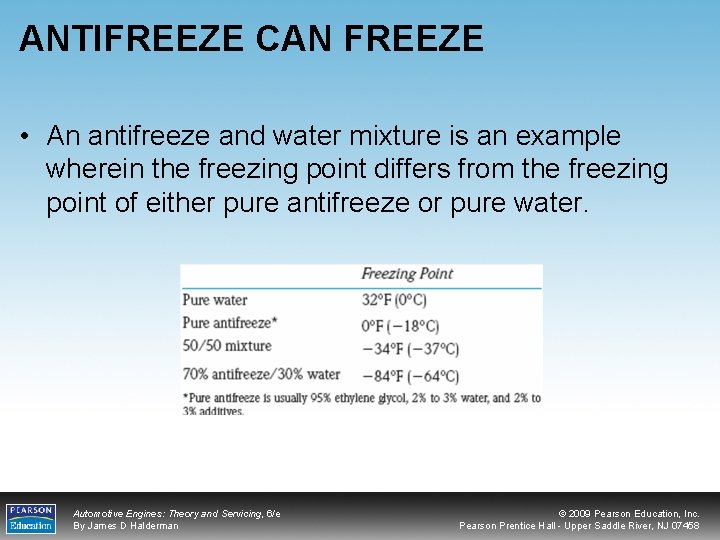 ANTIFREEZE CAN FREEZE • An antifreeze and water mixture is an example wherein the