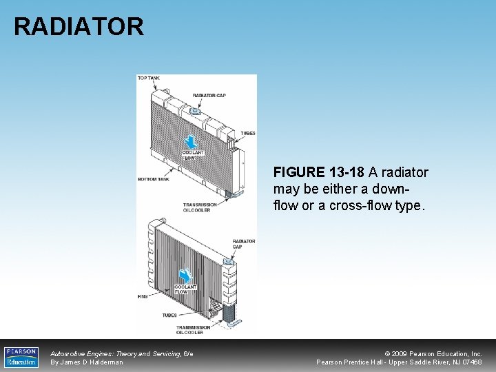 RADIATOR FIGURE 13 -18 A radiator may be either a downflow or a cross-flow
