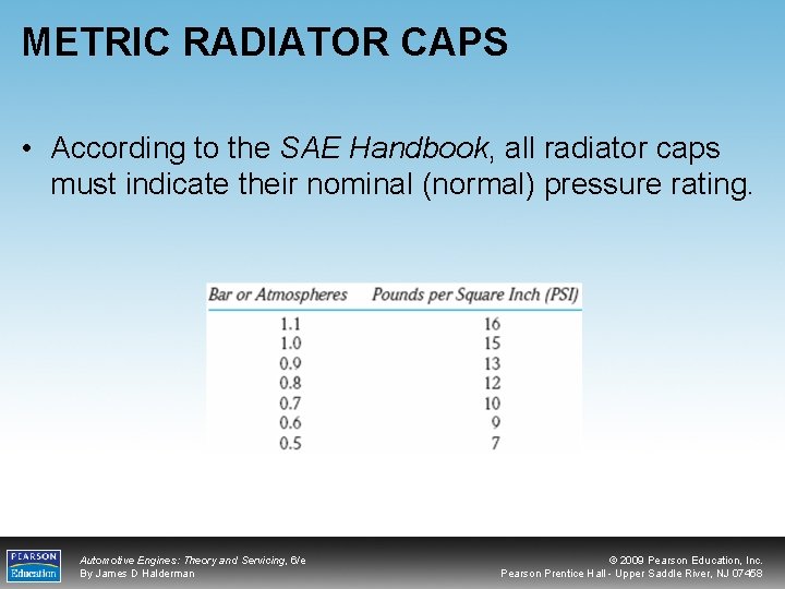 METRIC RADIATOR CAPS • According to the SAE Handbook, all radiator caps must indicate