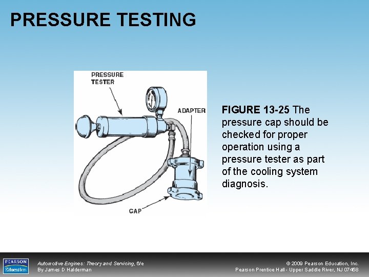 PRESSURE TESTING FIGURE 13 -25 The pressure cap should be checked for properation using