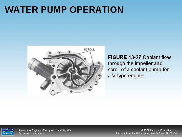 WATER PUMP OPERATION FIGURE 13 -27 Coolant flow through the impeller and scroll of