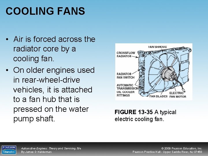 COOLING FANS • Air is forced across the radiator core by a cooling fan.