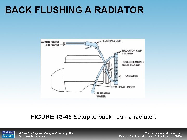 BACK FLUSHING A RADIATOR FIGURE 13 -45 Setup to back flush a radiator. Automotive