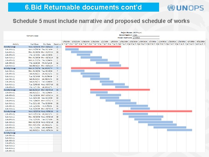 6. Bid Returnable documents cont’d Schedule 5 must include narrative and proposed schedule of