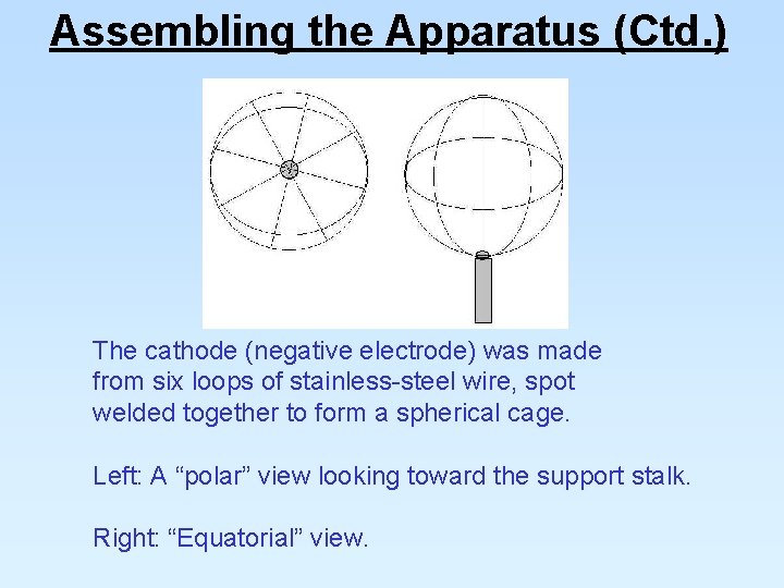 Assembling the Apparatus (Ctd. ) The cathode (negative electrode) was made from six loops