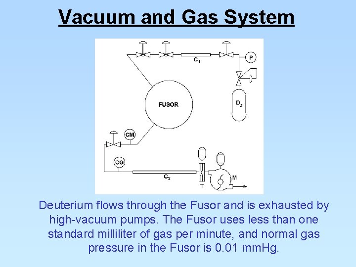 Vacuum and Gas System Deuterium flows through the Fusor and is exhausted by high-vacuum