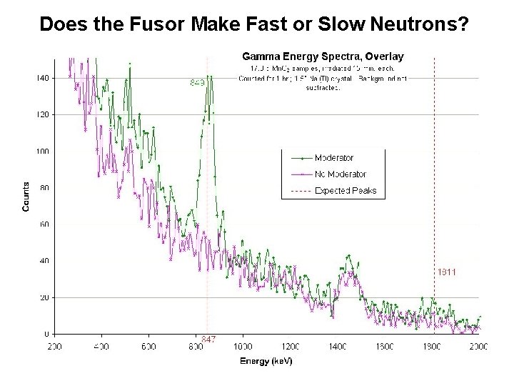 Does the Fusor Make Fast or Slow Neutrons? 