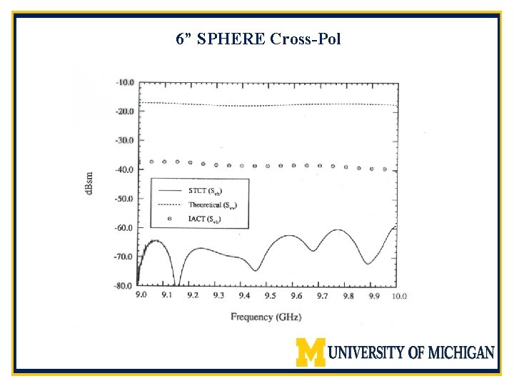 6” SPHERE Cross-Pol 