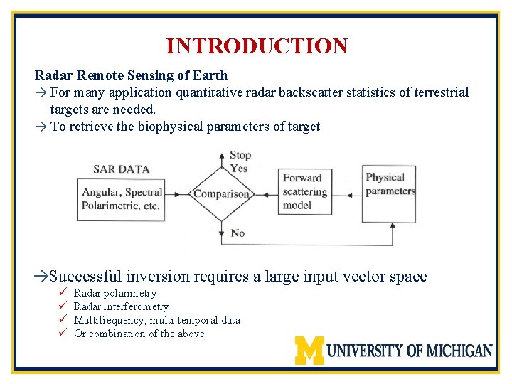 INTRODUCTION Radar Remote Sensing of Earth → For many application quantitative radar backscatter statistics