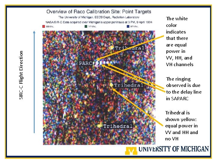 SIRC-C Flight Direction The white color indicates that there are equal power in VV,