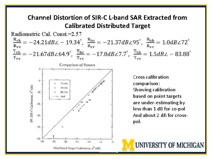 Channel Distortion of SIR-C L-band SAR Extracted from Calibrated Distributed Target Radiometric Cal. Const.