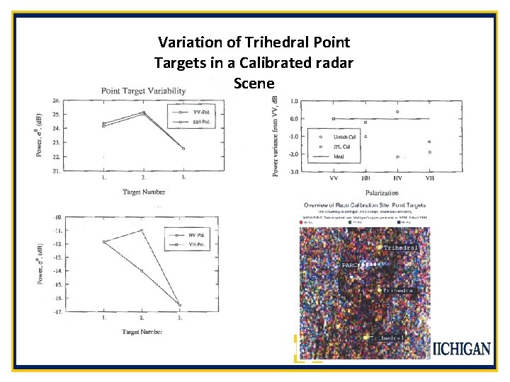 Variation of Trihedral Point Targets in a Calibrated radar Scene 