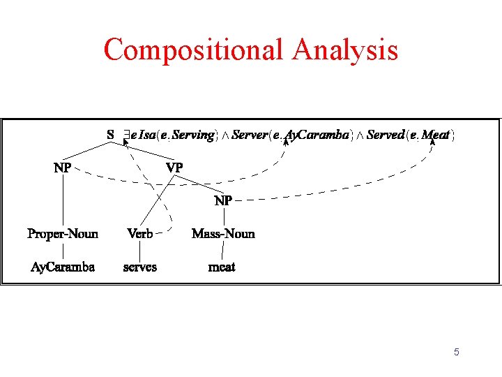 Compositional Analysis 5 