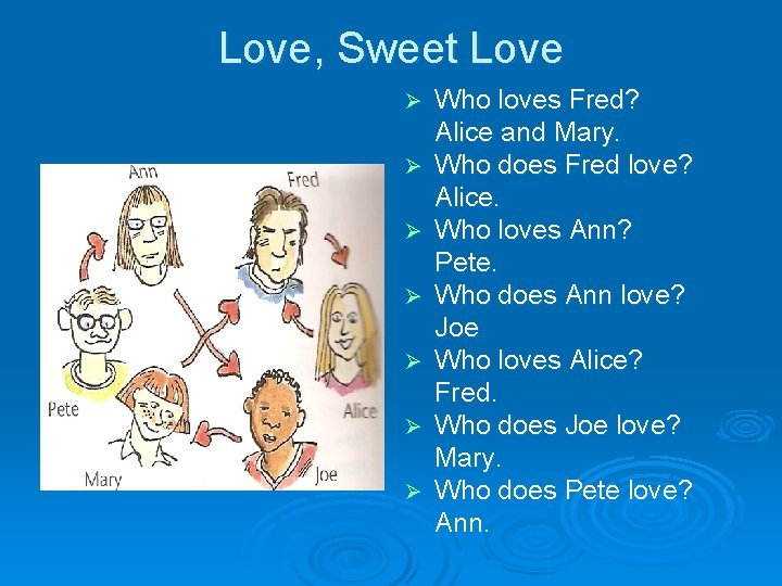 Love, Sweet Love Ø Ø Ø Ø Who loves Fred? Alice and Mary. Who