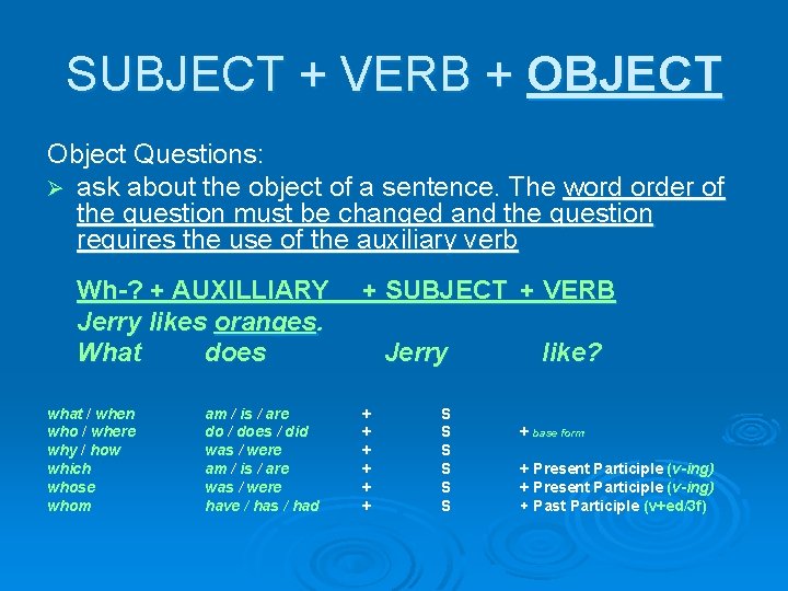 SUBJECT + VERB + OBJECT Object Questions: Ø ask about the object of a