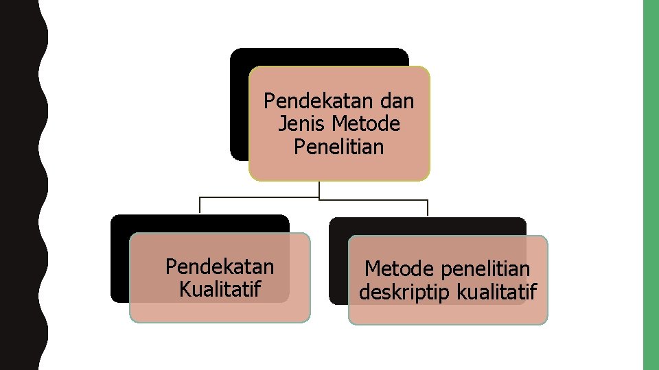 Pendekatan dan Jenis Metode Penelitian Pendekatan Kualitatif Metode penelitian deskriptip kualitatif 