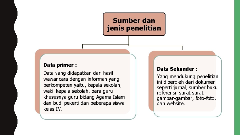 Sumber dan jenis penelitian Data primer : Data yang didapatkan dari hasil wawancara dengan