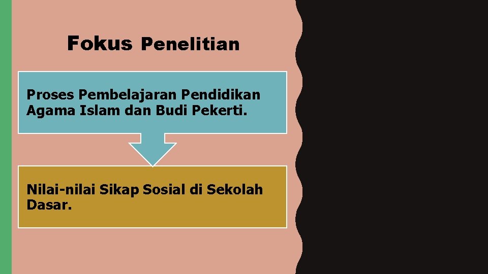 Fokus Penelitian Proses Pembelajaran Pendidikan Agama Islam dan Budi Pekerti. Nilai-nilai Sikap Sosial di