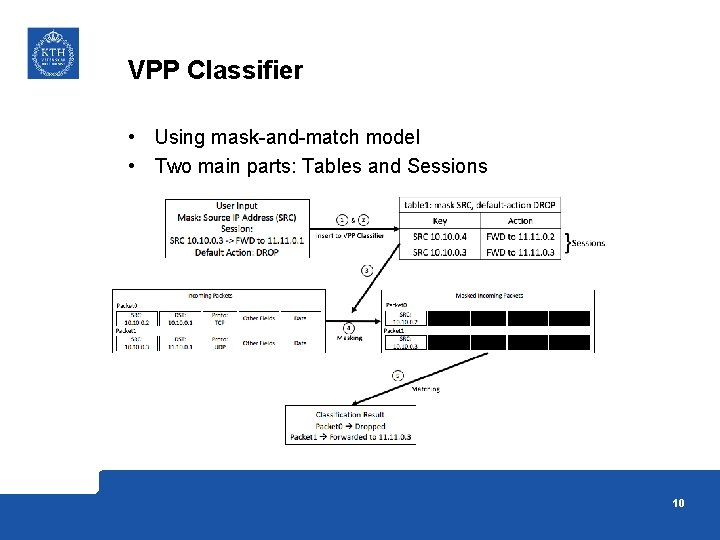 VPP Classifier • Using mask-and-match model • Two main parts: Tables and Sessions 10 VPP Classifier • Using mask-and-match model • Two main parts: Tables and Sessions 10