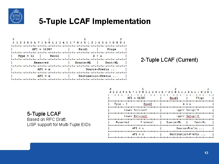 5 -Tuple LCAF Implementation 2 -Tuple LCAF (Current) 5 -Tuple LCAF Based on RFC 5 -Tuple LCAF Implementation 2 -Tuple LCAF (Current) 5 -Tuple LCAF Based on RFC