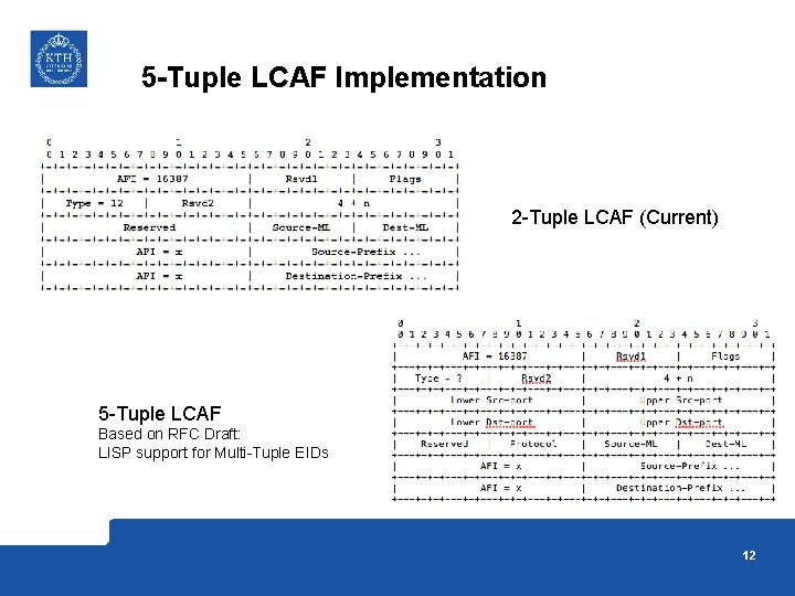 5 -Tuple LCAF Implementation 2 -Tuple LCAF (Current) 5 -Tuple LCAF Based on RFC