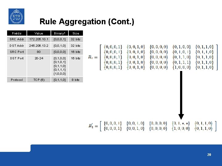 Rule Aggregation (Cont. ) Fields Value Binary* Size SRC Addr 172. 205. 10. 1 Rule Aggregation (Cont. ) Fields Value Binary* Size SRC Addr 172. 205. 10. 1