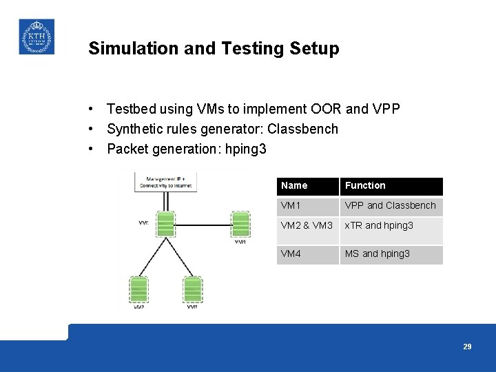 Simulation and Testing Setup • Testbed using VMs to implement OOR and VPP •