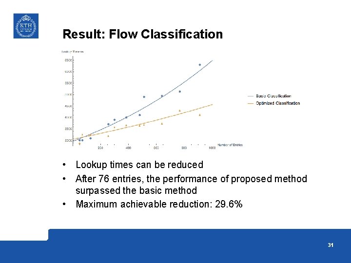 Result: Flow Classification • Lookup times can be reduced • After 76 entries, the Result: Flow Classification • Lookup times can be reduced • After 76 entries, the