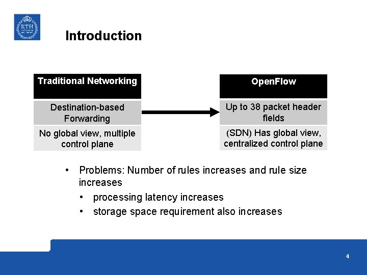 Introduction Traditional Networking Open. Flow Destination-based Forwarding Up to 38 packet header fields No