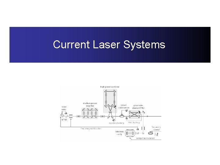Current Laser Systems 
