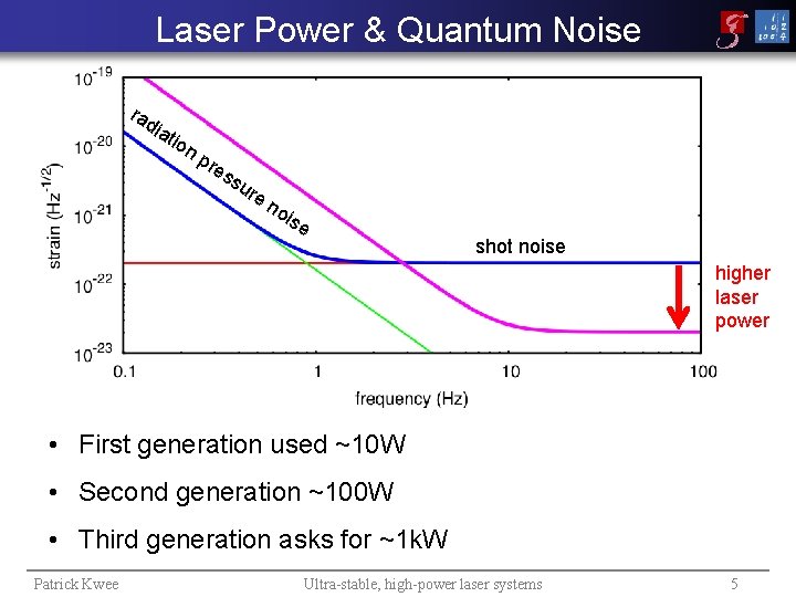 Laser Power & Quantum Noise rad iat ion pre ss ure no ise shot