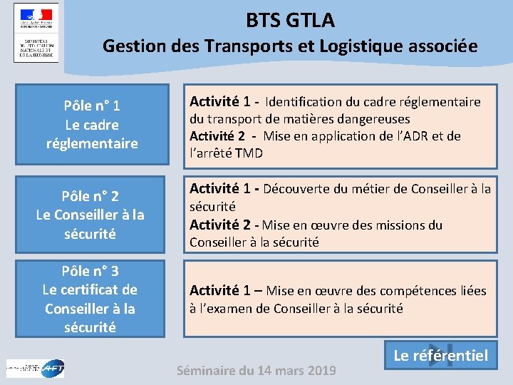 BTS GTLA Gestion des Transports et Logistique associée Pôle n° 1 Le cadre réglementaire