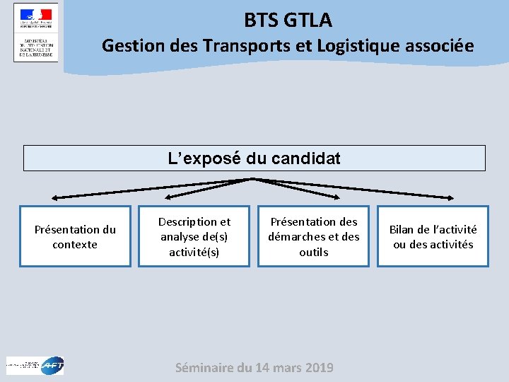 BTS GTLA Gestion des Transports et Logistique associée L’exposé du candidat Présentation du contexte