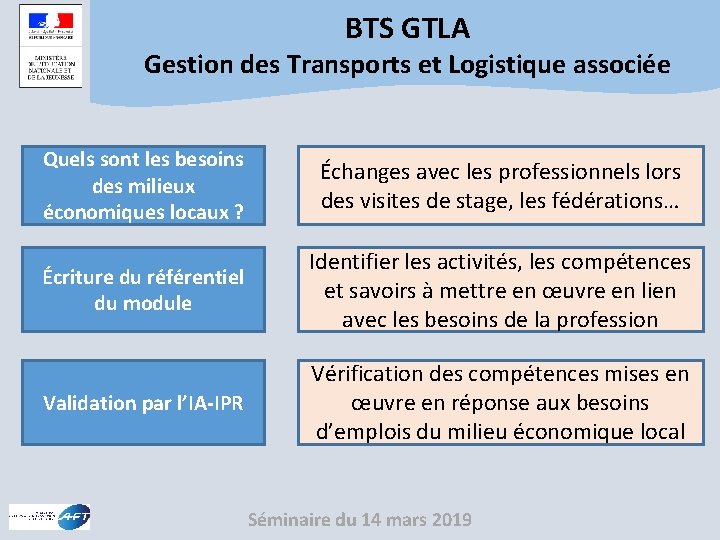 BTS GTLA Gestion des Transports et Logistique associée Quels sont les besoins des milieux