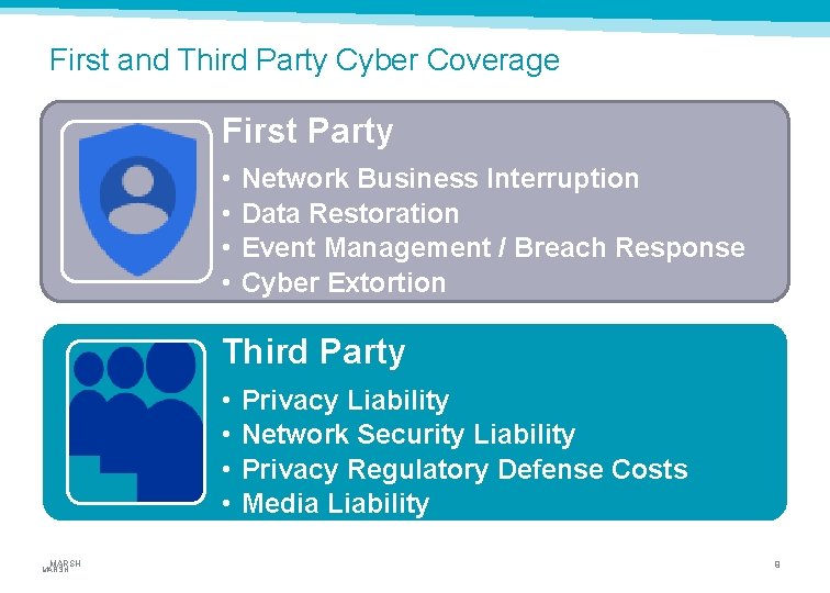 First and Third Party Cyber Coverage First Party • • Network Business Interruption Data