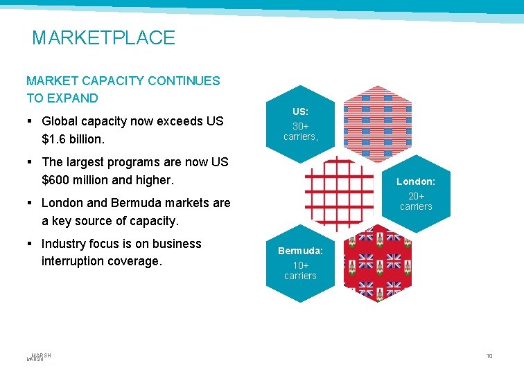 MARKETPLACE MARKET CAPACITY CONTINUES TO EXPAND § Global capacity now exceeds US $1. 6
