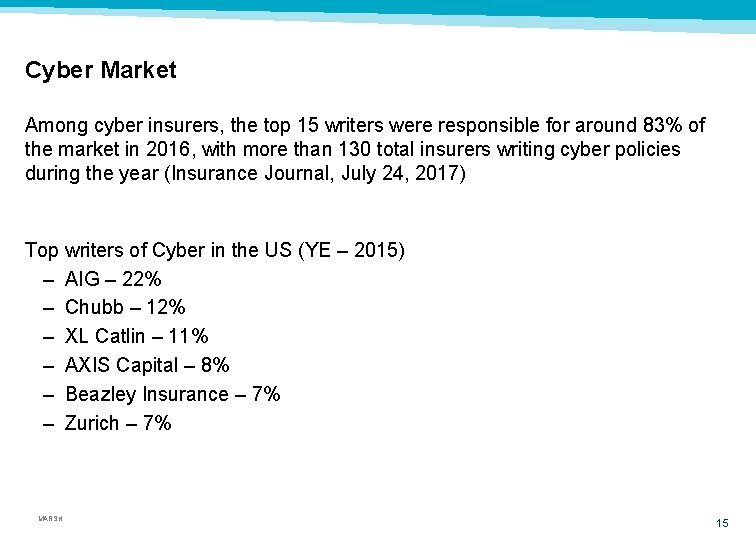 Cyber Market Among cyber insurers, the top 15 writers were responsible for around 83%