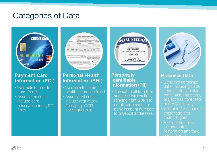 Categories of Data Payment Card Information (PCI) Personal Health Information (PHI) • Valuable for