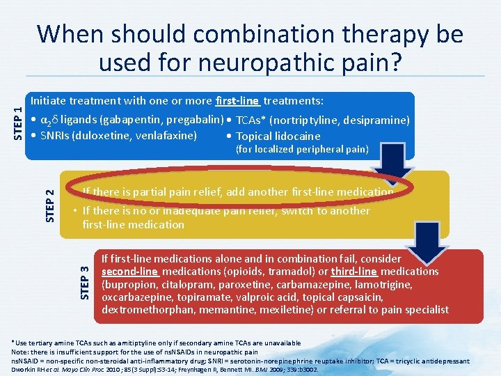 STEP 1 When should combination therapy be used for neuropathic pain? Initiate treatment with