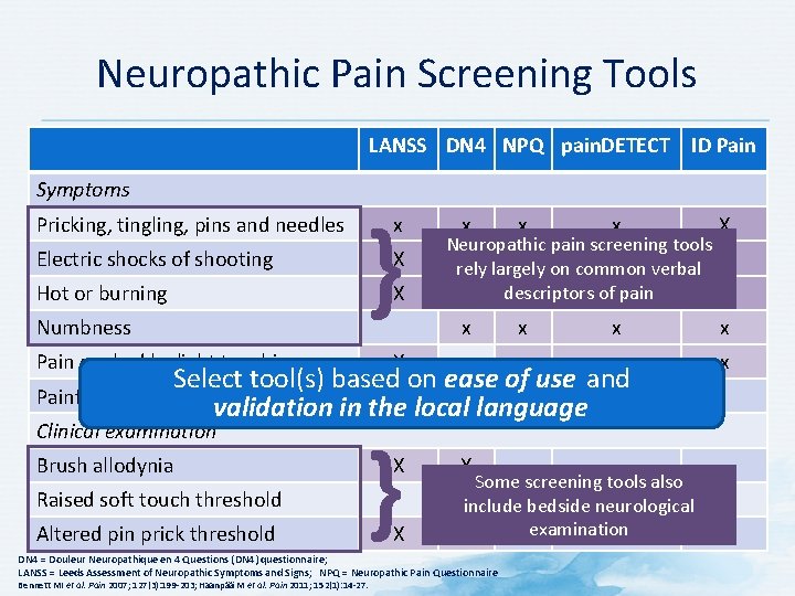 Neuropathic Pain Screening Tools LANSS DN 4 NPQ pain. DETECT ID Pain Symptoms Pricking,