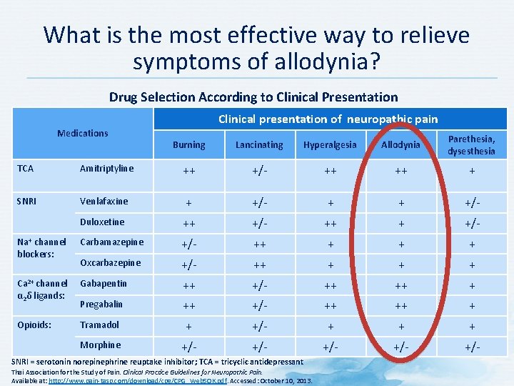 What is the most effective way to relieve symptoms of allodynia? Drug Selection According