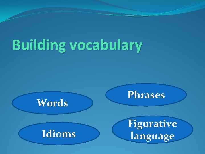 Building vocabulary Words Idioms Phrases Figurative language 